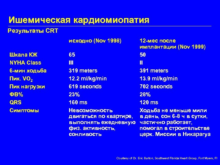 Ишемическая кардиомиопатия Результаты CRT исходно (Nov 1998) Шкала КЖ NYHA Class 6 -мин ходьба