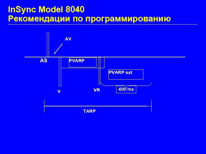 In. Sync Model 8040 Рекомендации по программированию AV AS PVARP ext V VR TARP