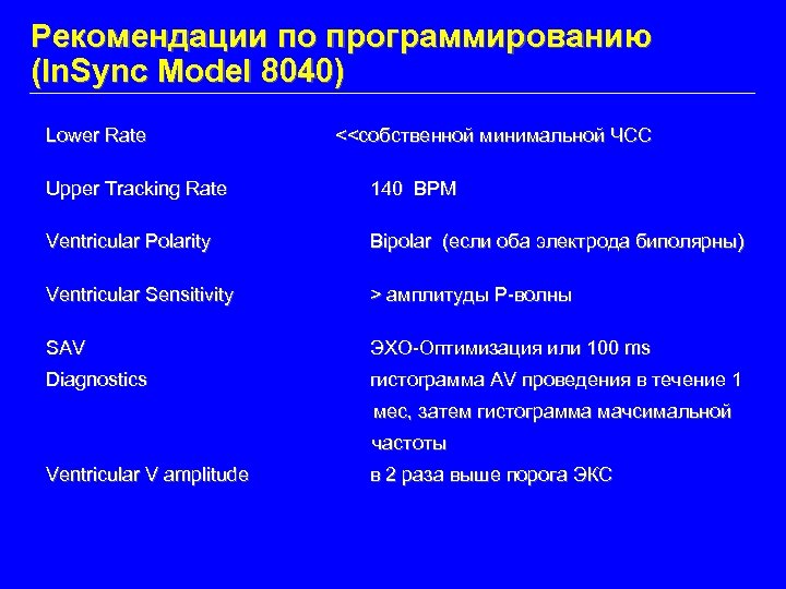 Рекомендации по программированию (In. Sync Model 8040) Lower Rate <<собственной минимальной ЧСС Upper Tracking