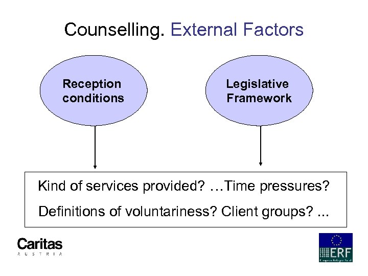 Counselling. External Factors Reception conditions Legislative Framework Kind of services provided? …Time pressures? Definitions