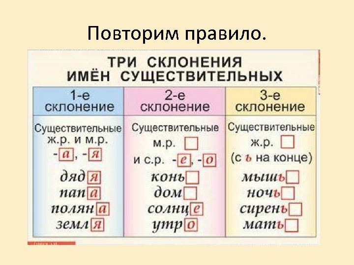 Просклонять три четвертых. 1 Склонение существительных в русском языке таблица 4. Склонение существительных 1 2 3 склонения таблица. Повторить склонение имен существительных. Склонение имён существительных 4.