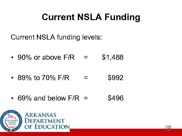 Current NSLA Funding Current NSLA funding levels: • 90% or above F/R = $1,