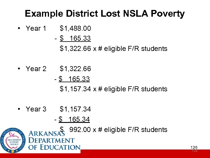 Example District Lost NSLA Poverty • Year 1 $1, 488. 00 - $ 165.