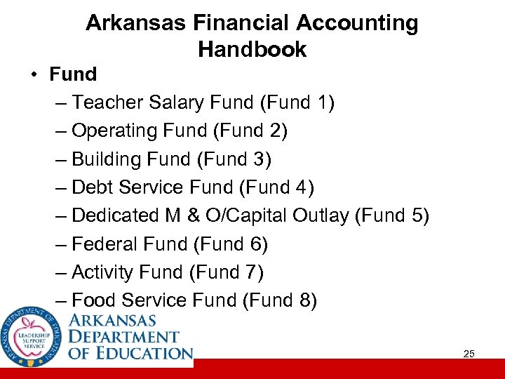 Arkansas Financial Accounting Handbook • Fund – Teacher Salary Fund (Fund 1) – Operating