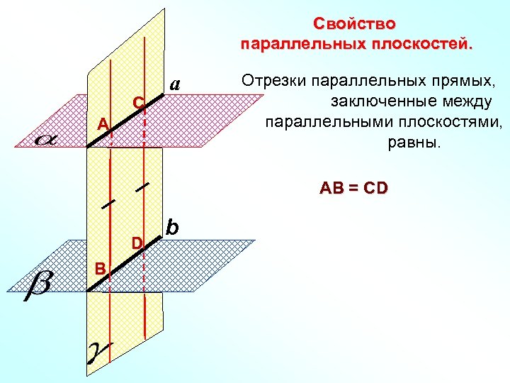 Свойство параллельных плоскостей. С а А Отрезки параллельных прямых, заключенные между параллельными плоскостями, равны.