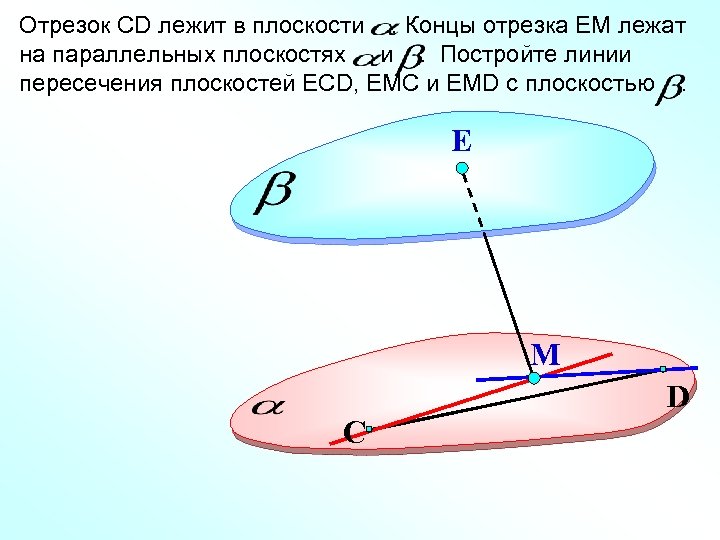 Отрезок СD лежит в плоскости. Концы отрезка ЕМ лежат на параллельных плоскостях и. Постройте