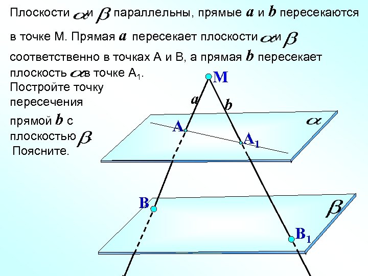 Плоскости и параллельны, прямые a и b пересекаются в точке М. Прямая a пересекает