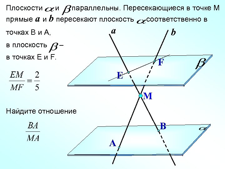 Плоскости и параллельны. Пересекающиеся в точке М прямые a и b пересекают плоскость a