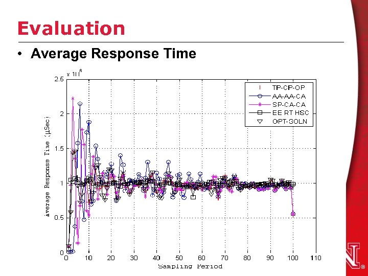 Evaluation • Average Response Time 23 