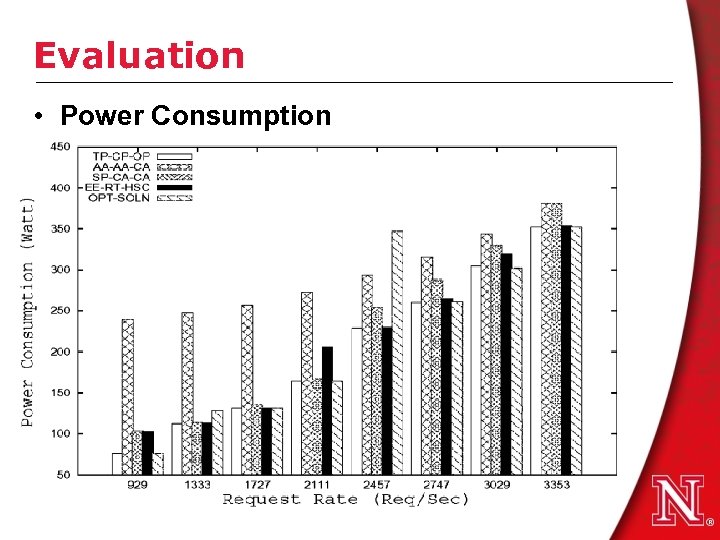 Evaluation • Power Consumption 24 