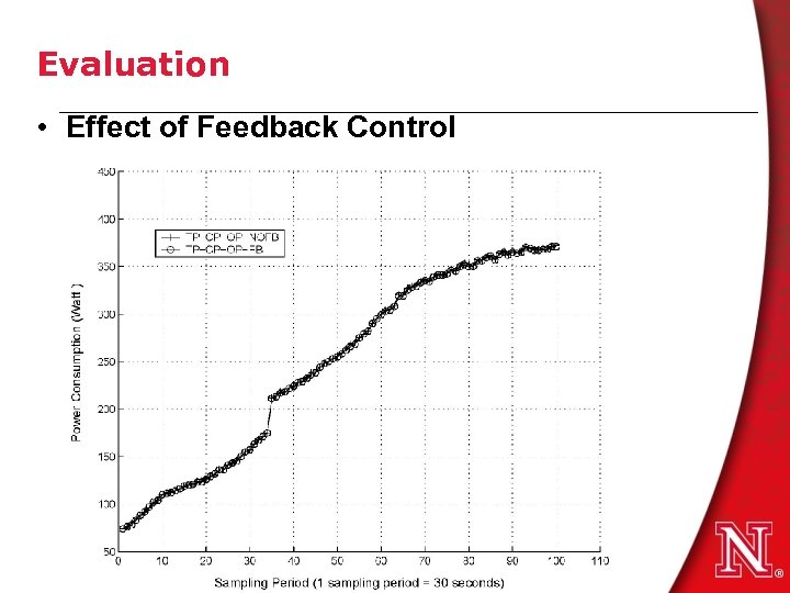 Evaluation • Effect of Feedback Control 