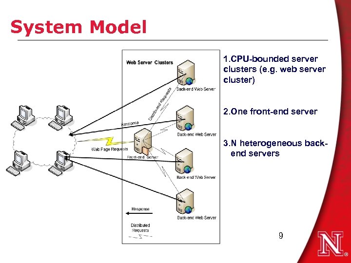 System Model 1. CPU-bounded server clusters (e. g. web server cluster) 2. One front-end