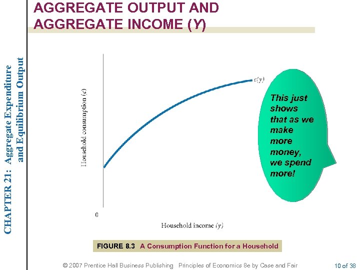 CHAPTER 21: Aggregate Expenditure and Equilibrium Output AGGREGATE OUTPUT AND AGGREGATE INCOME (Y) This