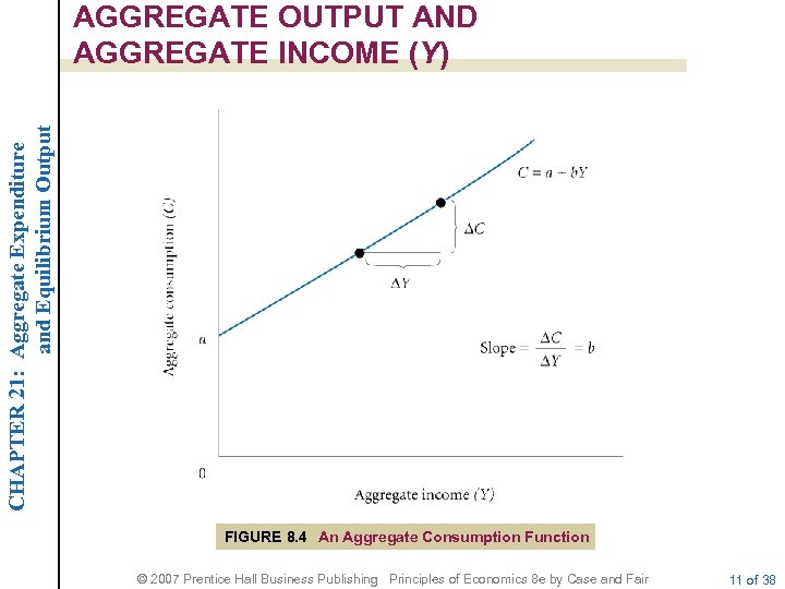 CHAPTER 21: Aggregate Expenditure and Equilibrium Output AGGREGATE OUTPUT AND AGGREGATE INCOME (Y) FIGURE