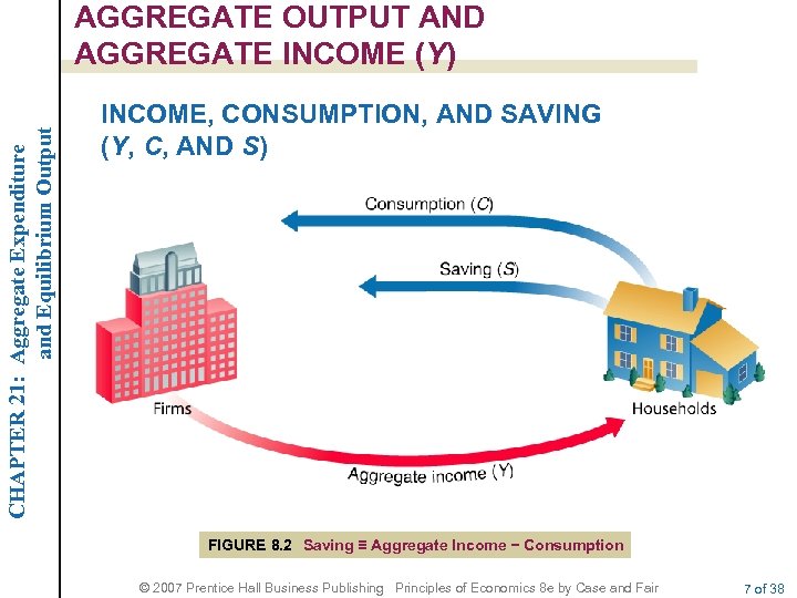CHAPTER 21: Aggregate Expenditure and Equilibrium Output AGGREGATE OUTPUT AND AGGREGATE INCOME (Y) INCOME,