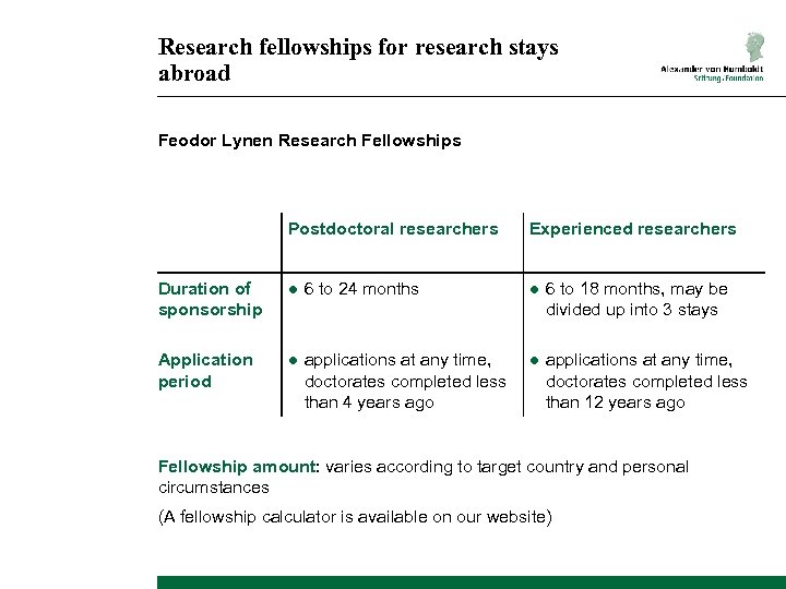 Research fellowships for research stays abroad Feodor Lynen Research Fellowships Postdoctoral researchers Experienced researchers