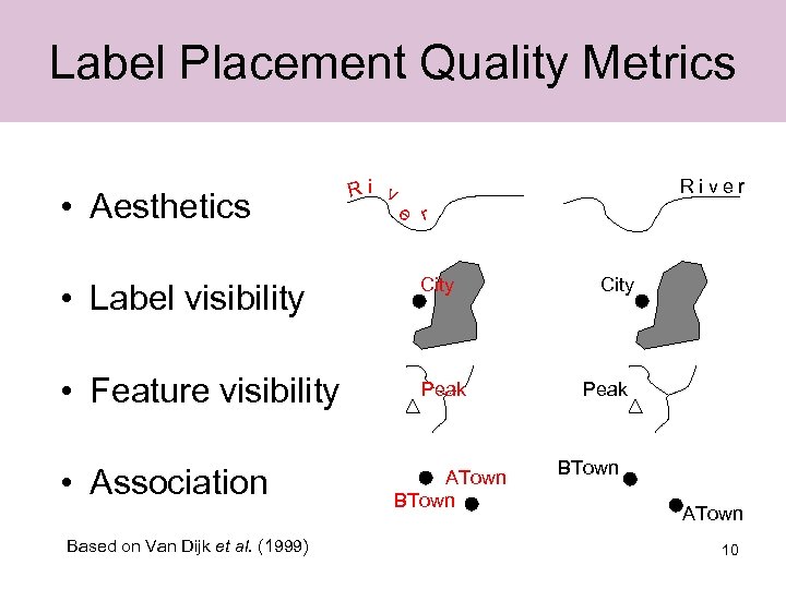 Label Placement Quality Metrics • Aesthetics Ri v River e r • Label visibility