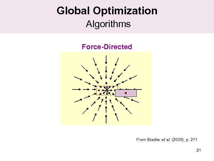 Global Optimization Algorithms Force-Directed From Stadler et al. (2006), p. 211 21 