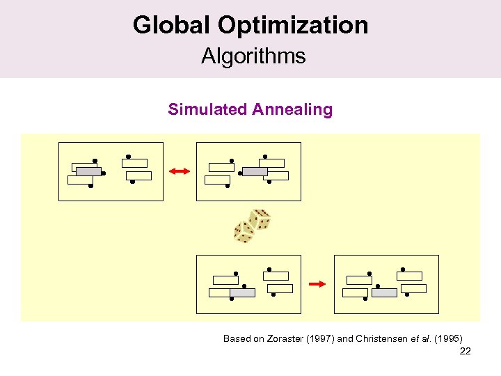 Global Optimization Algorithms Simulated Annealing Based on Zoraster (1997) and Christensen et al. (1995)