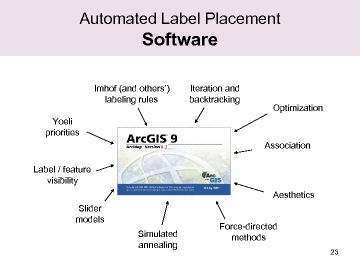 Automated Label Placement Software Imhof (and others’) labeling rules Iteration and backtracking Optimization Yoeli