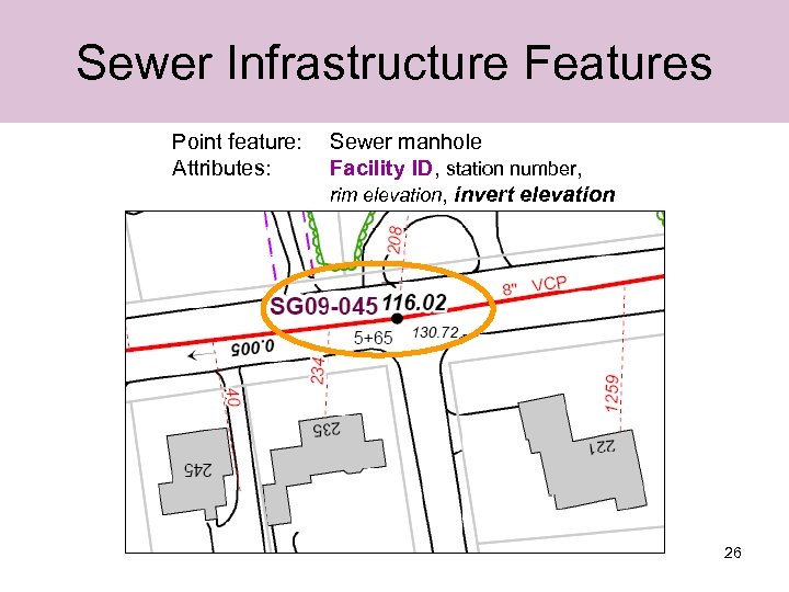 Sewer Infrastructure Features Point feature: Attributes: Sewer manhole Facility ID, station number, rim elevation,