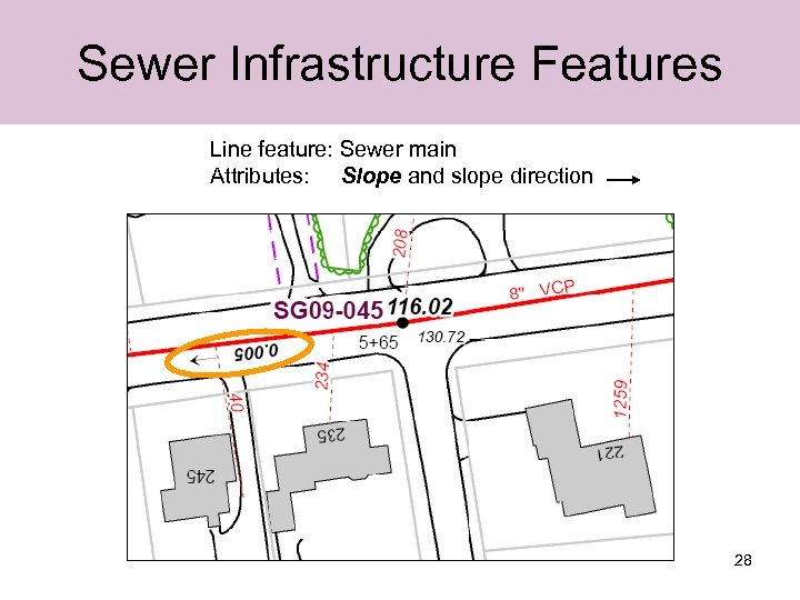 Sewer Infrastructure Features Line feature: Sewer main Attributes: Slope and slope direction 28 