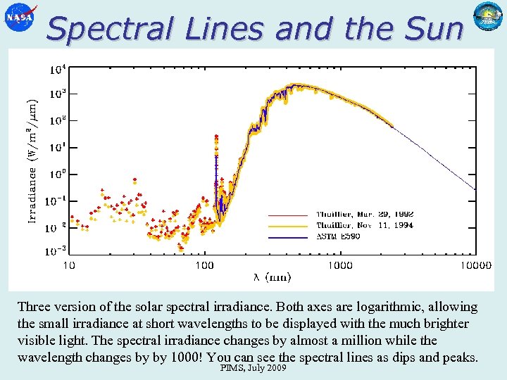 Spectral Lines and the Sun When a spectral line is measured, each piece of