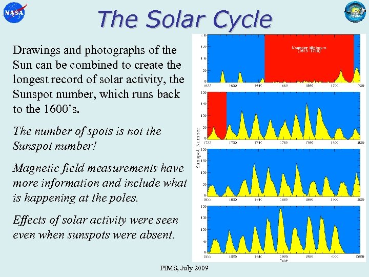 The Solar Cycle Drawings and photographs of the Sun can be combined to create