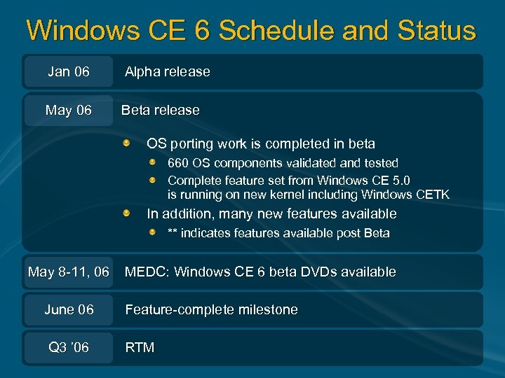 Windows CE 6 Schedule and Status Jan 06 Alpha release May 06 Beta release