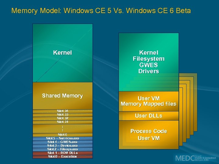 Memory Model: Windows CE 5 Vs. Windows CE 6 Beta Kernel Filesystem GWES Drivers