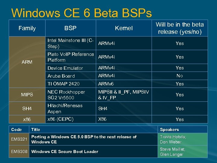 Windows CE 6 Beta BSPs Family BSP Kernel Will be in the beta release