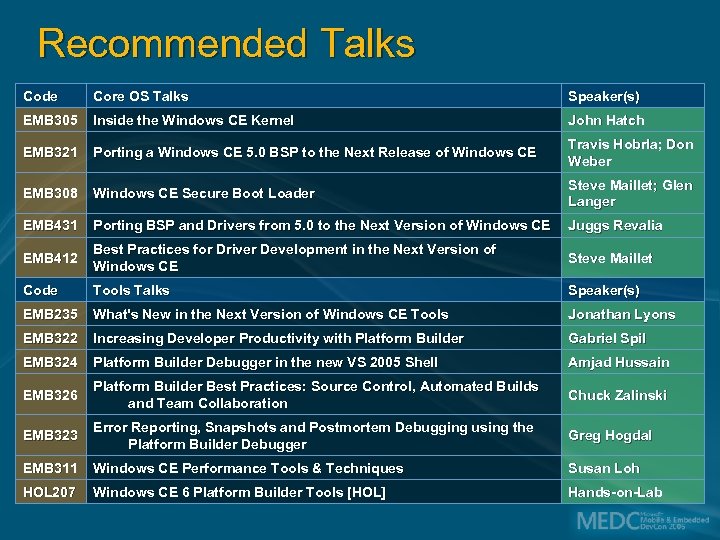 Recommended Talks Code Core OS Talks Speaker(s) EMB 305 Inside the Windows CE Kernel