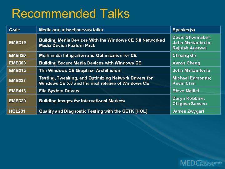 Recommended Talks Code Media and miscellaneous talks Speaker(s) EMB 315 Building Media Devices With