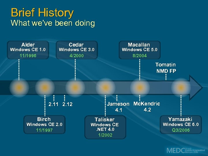 Brief History What we’ve been doing Alder Cedar Windows CE 1. 0 11/1996 Macallan