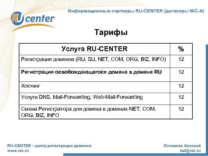 Информационные партнеры RU-CENTER (договоры NIC-А) Тарифы Услуга RU-CENTER % Регистрация доменов (RU, SU, NET,