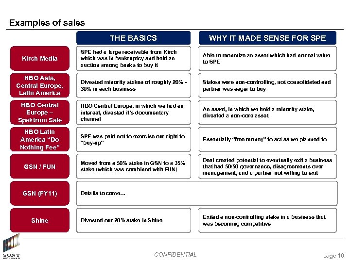 Examples of sales THE BASICS WHY IT MADE SENSE FOR SPE had a large