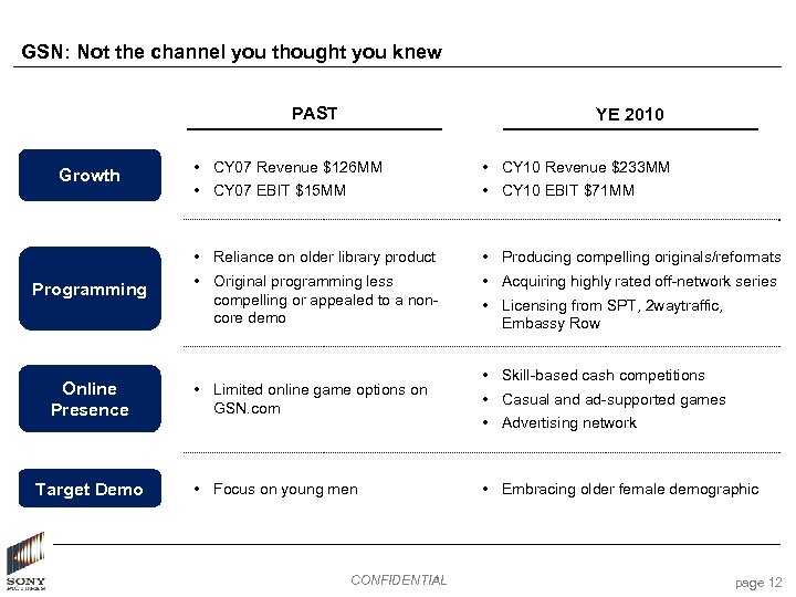 GSN: Not the channel you thought you knew PAST YE 2010 Programming Online Presence