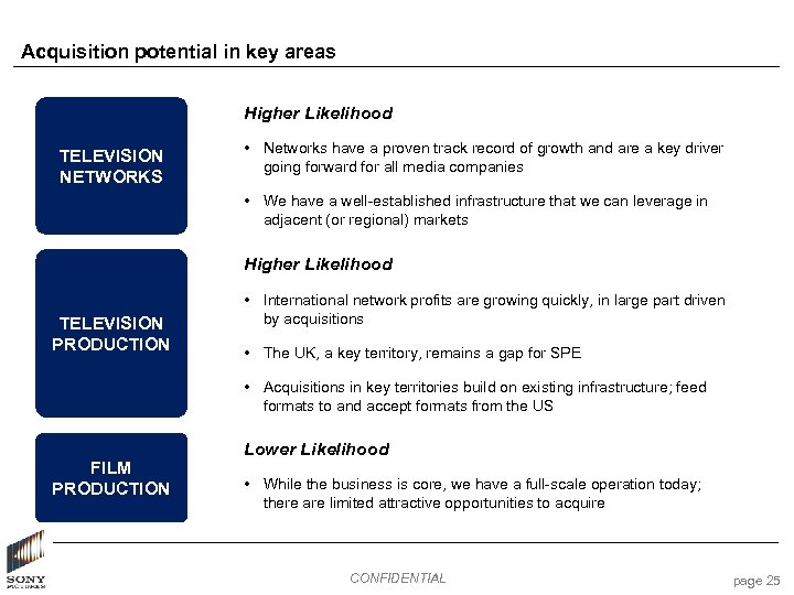 Acquisition potential in key areas Higher Likelihood TELEVISION NETWORKS • Networks have a proven