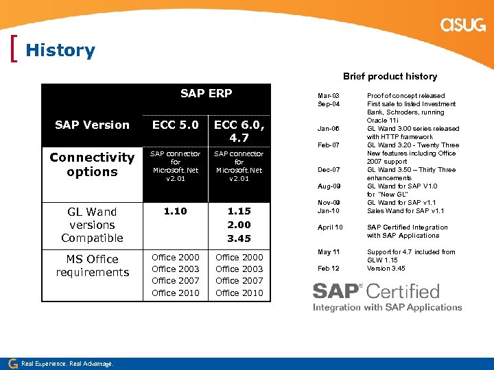 [ History Brief product history SAP ERP Mar-03 Sep-04 SAP Version ECC 5. 0
