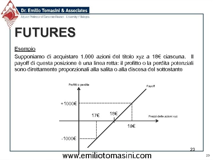 FUTURES Esempio Supponiamo di acquistare 1. 000 azioni del titolo xyz a 18€ ciascuna.