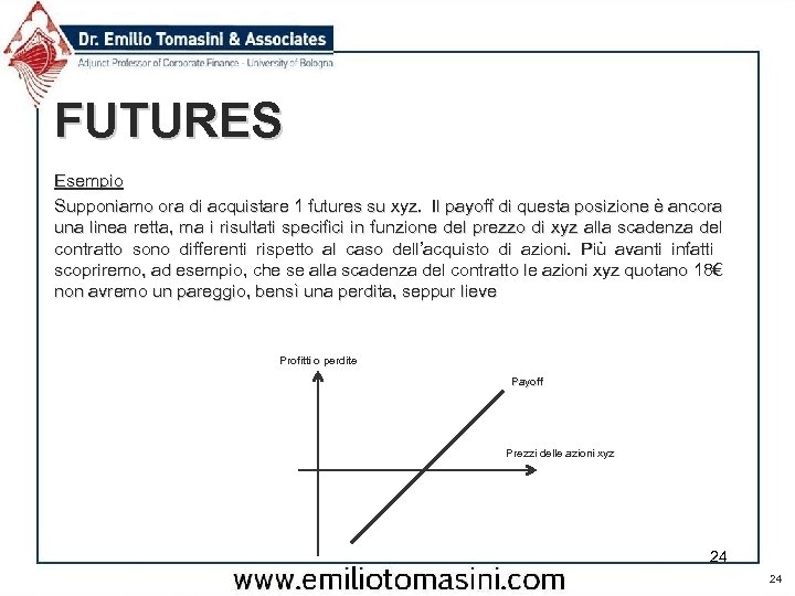 FUTURES Esempio Supponiamo ora di acquistare 1 futures su xyz. Il payoff di questa