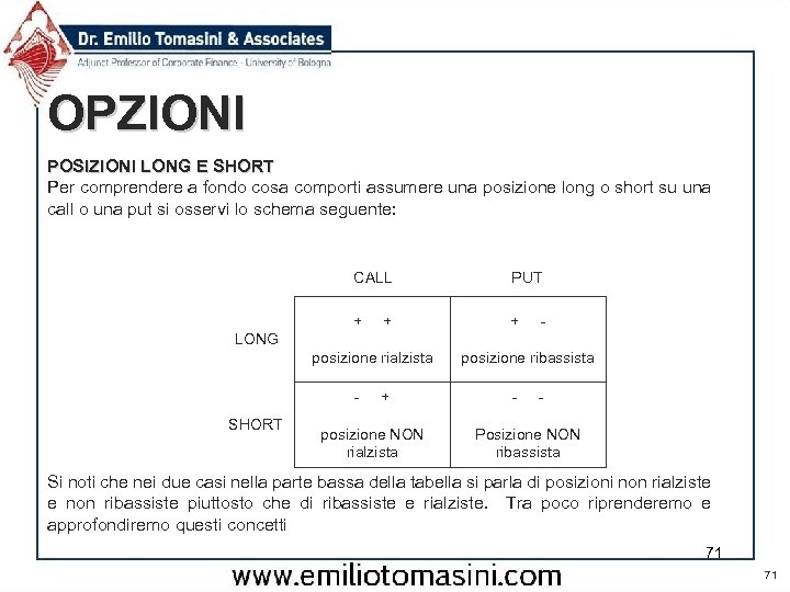 OPZIONI POSIZIONI LONG E SHORT Per comprendere a fondo cosa comporti assumere una posizione