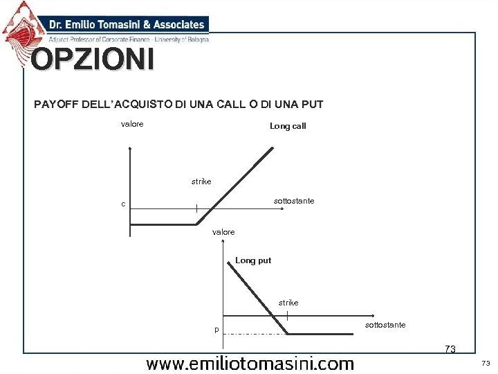 OPZIONI PAYOFF DELL’ACQUISTO DI UNA CALL O DI UNA PUT valore Long call strike