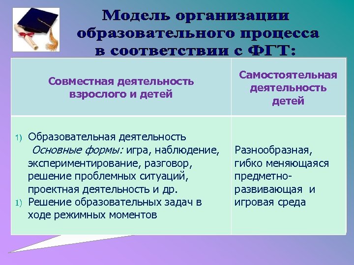 Деятельность взрослых. Формы совместной деятельности детей и взрослого. Виды совместной деятельности взрослого и ребенка. Самостоятельная деятельность детей и взрослых. Совместная деятельность взрослого и ребенка презентация.