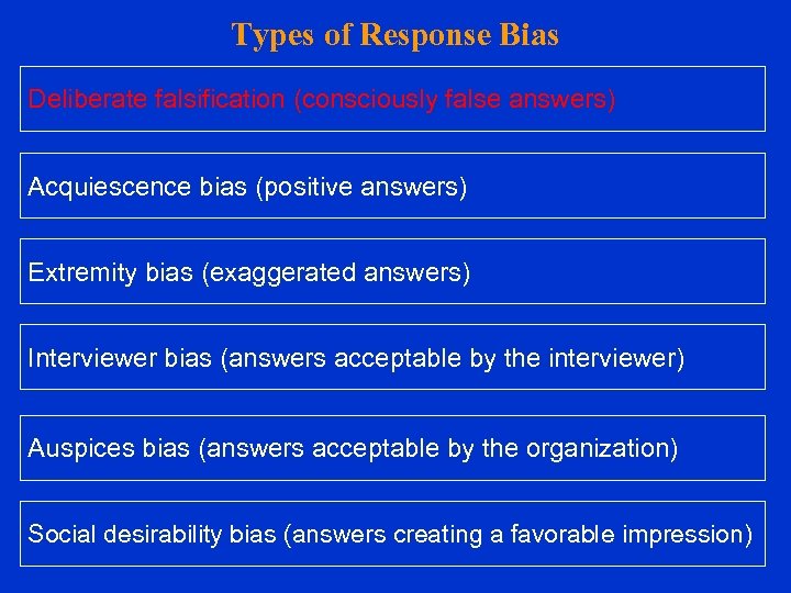 Types of Response Bias Deliberate falsification (consciously false answers) Acquiescence bias (positive answers) Extremity