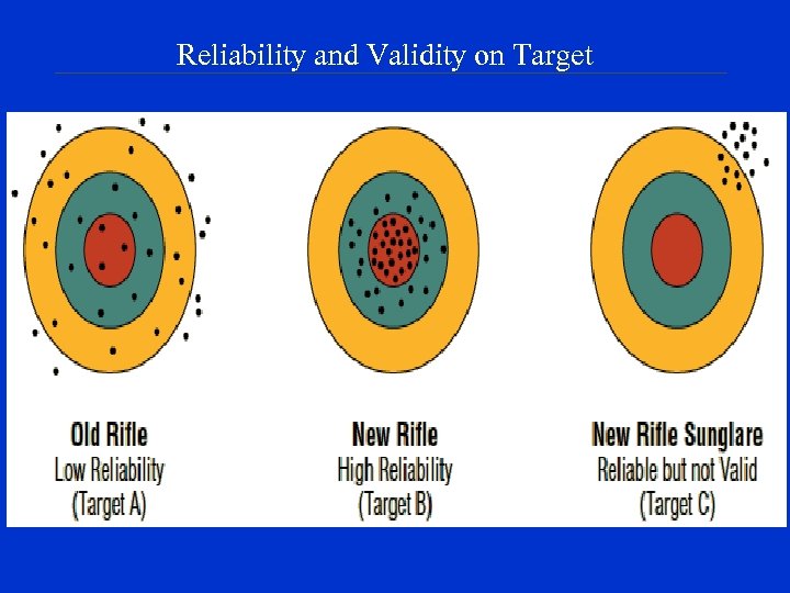 Reliability and Validity on Target 