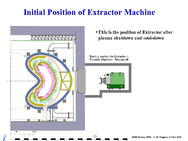 Initial Position of Extractor Machine • This is the position of Extractor after plasma