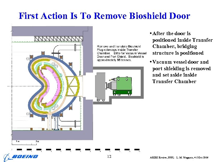 First Action Is To Remove Bioshield Door • After the door is positioned inside