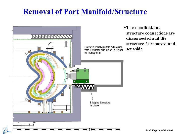 Removal of Port Manifold/Structure • The manifold/hot structure connections are disconnected and the structure