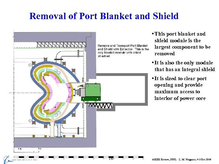 Removal of Port Blanket and Shield • This port blanket and shield module is
